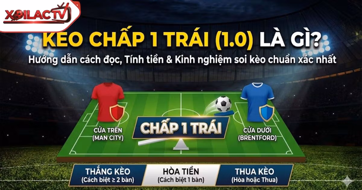 Kèo Chấp 1 Trái Là Gì? Hướng Dẫn Cách Đọc, Tính Tiền Và Kinh Nghiệm Soi Kèo Chuẩn Xác Nhất