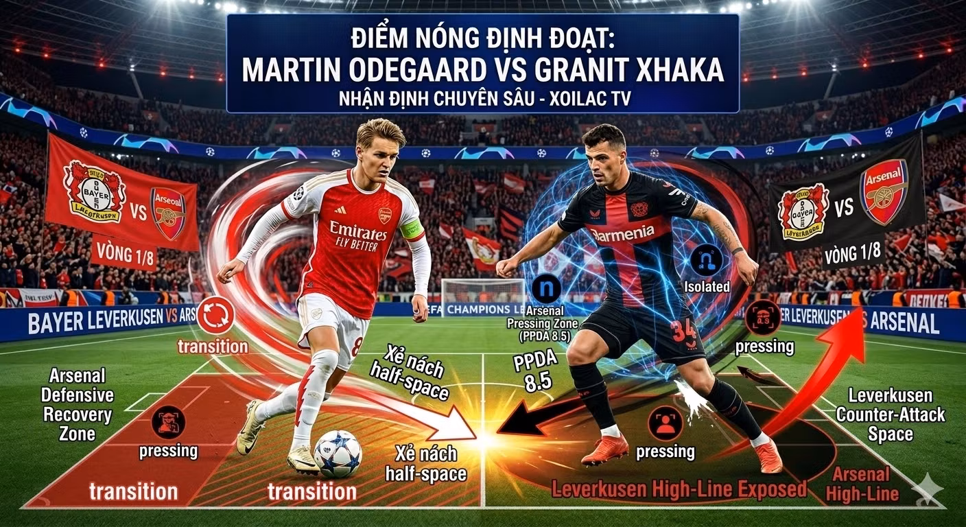 Nhận ĐỊnh Bayer Leverkusen vs Arsenal