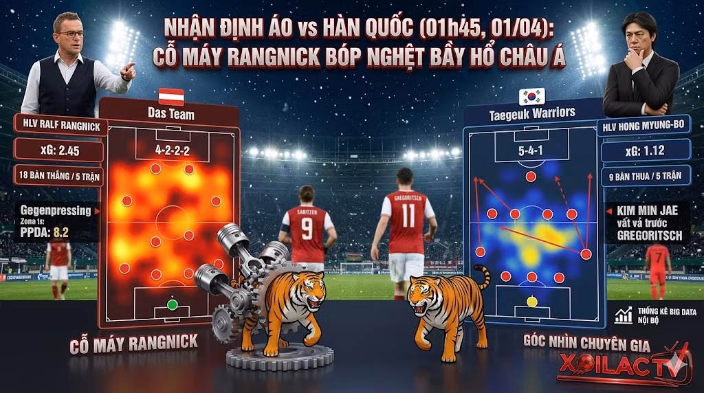 Phân tích chiến thuật trận đấu Áo vs Hàn Quốc tháng 4/2026: Góc nhìn từ trên cao về "Cỗ Máy Rangnick" với lối chơi Gegenpressing đối đầu với "Bầy Hổ Hàn Quốc" bế tắc. Hiển thị dữ liệu PPDA, xG, và các Key Matchups. Xoilac TV.
