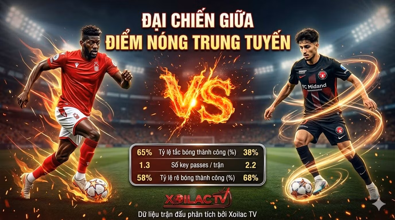 So sánh thống kê điểm nóng trung tuyến giữa Ibrahim Sangare và Aral Simsir trong trận đấu Nottingham Forest vs Midtjylland được phân tích bởi Xoilac TV.