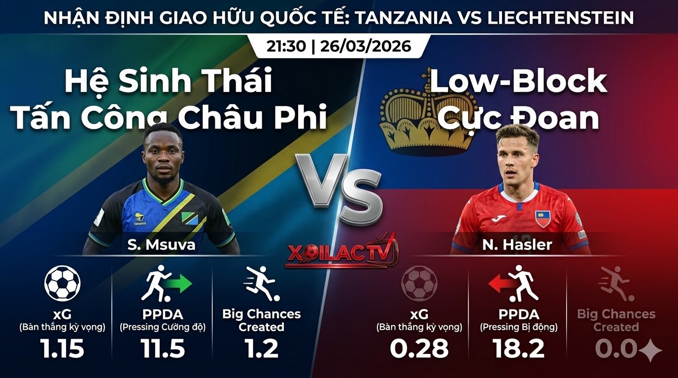 Infographic so sánh chỉ số phong độ, xG và cường độ pressing PPDA Tanzania vs Liechtenstein trước trận giao hữu từ Xoilac TV.