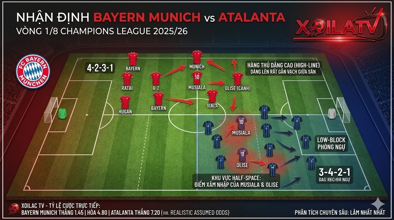 Sơ đồ chiến thuật 4-2-3-1 của Bayern Munich đối đầu 3-4-2-1 của Atalanta tại vòng 1/8 Champions League