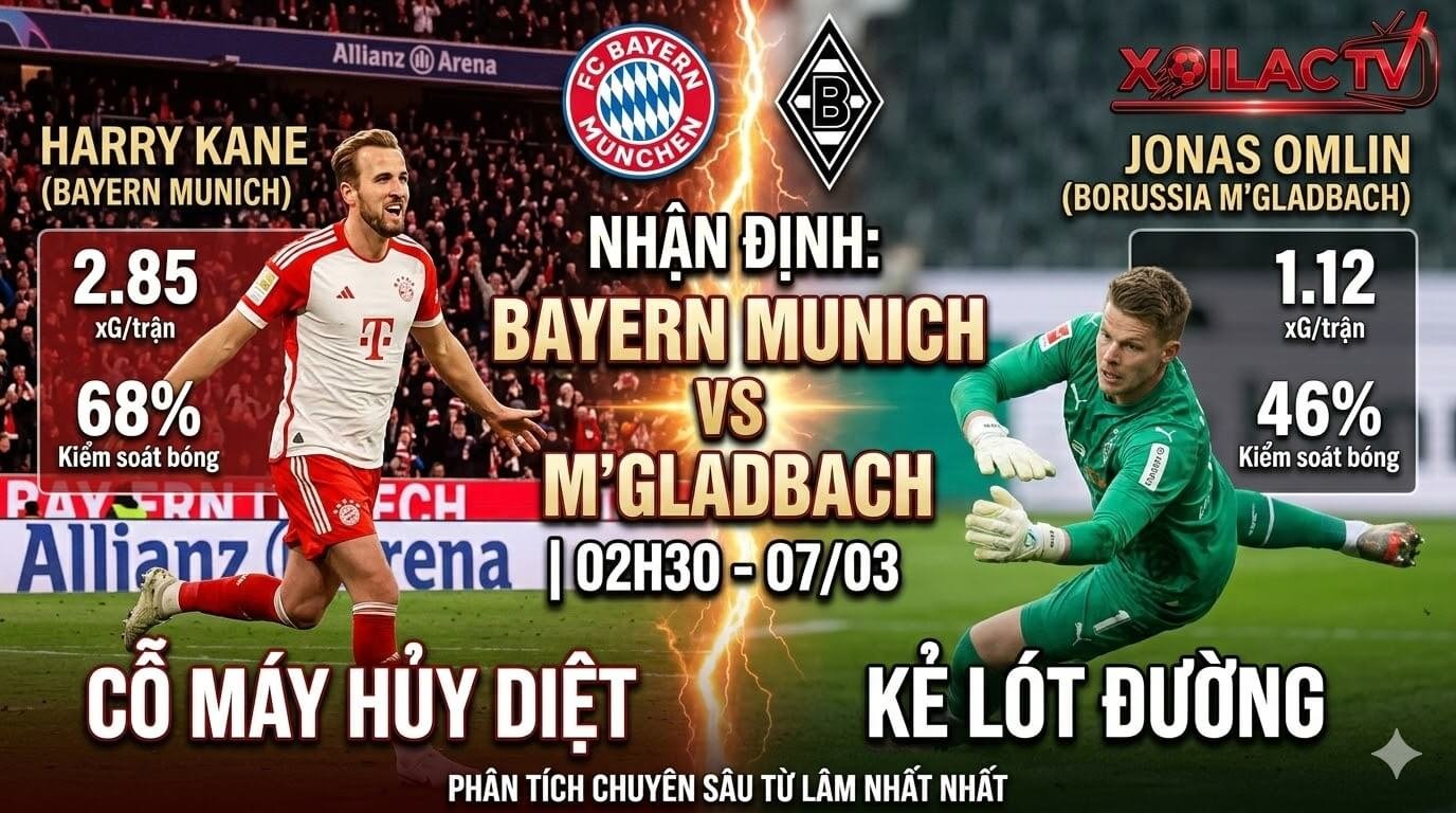 Nhận định bóng đá Bayern Munich vs Borussia M'gladbach 02h30 ngày 07/03/2026 trên kênh Xoilac TV.