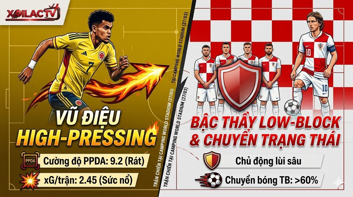 Biểu đồ phân tích chiến thuật High-Pressing của Colombia vs Low-Block của Croatia trận giao hữu ngày 27/03/2026 trên Xoilac TV