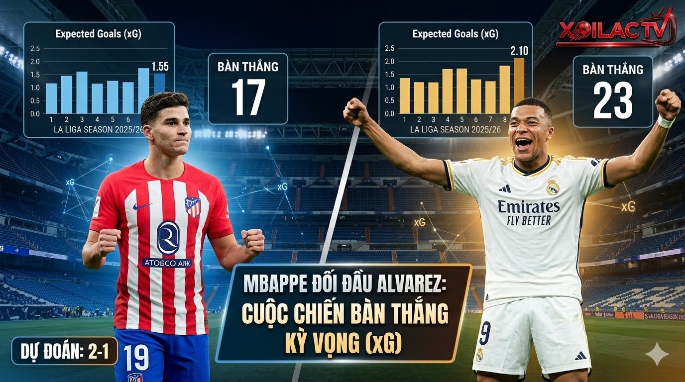 Thống kê bàn thắng kỳ vọng (xG) giữa Mbappe và Alvarez trước trận Real Madrid vs Atletico Madrid - Nhận định bóng đá Xoilac TV.