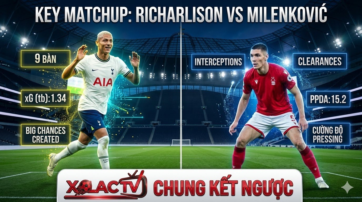 Thống kê dữ liệu đối đầu trực tiếp giữa Richarlison và Nikola Milenković trước trận chung kết ngược Tottenham vs Nottingham Forest - Nhận định từ Xoilac TV.