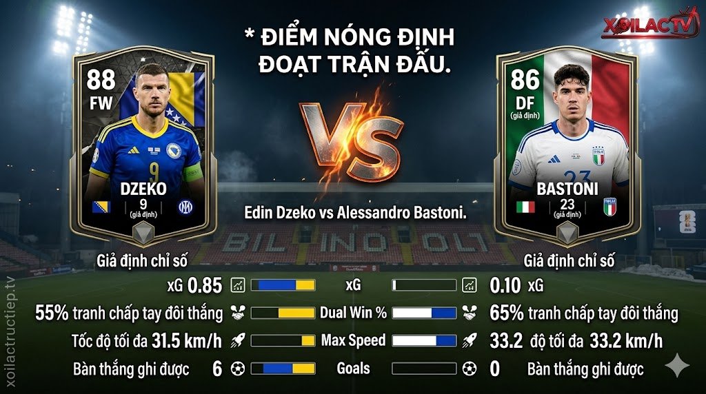 Bảng so sánh chỉ số (Infographic) giữa Edin Dzeko và Alessandro Bastoni: Điểm nóng quyết định tấm vé World Cup 2026 của Bosnia và Italy