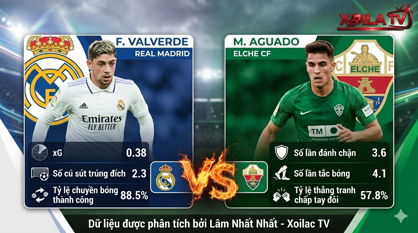 So sánh điểm nóng thẻ bài thống kê giữa Federico Valverde (Real Madrid) và Marc Aguado (Elche) trước thềm trận đấu từ dữ liệu Xoilac TV.