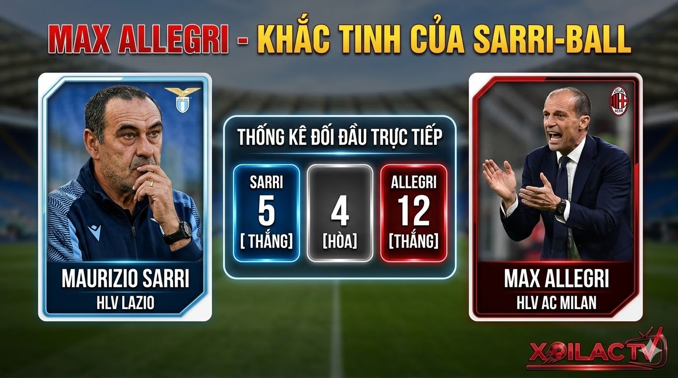 Phân tích sa bàn chiến thuật Lazio vs AC Milan: Cách Rafael Leao khai thác khoảng trống Half-space sau lưng Marusic