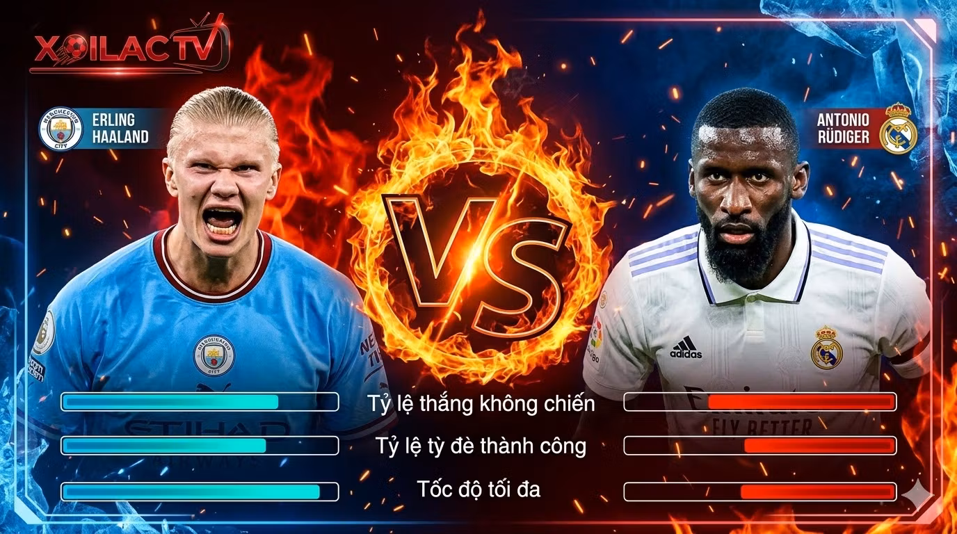 Thống kê chỉ số đối đầu trực tiếp giữa Erling Haaland và Antonio Rüdiger