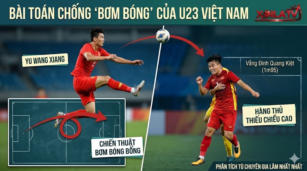 Hình ảnh phân tích chiến thuật U23 Việt Nam vs U23 Trung Quốc, bài toán chống 'bơm bóng' và sự lép vế chiều cao do vắng Đinh Quang Kiệt - Phân tích bởi chuyên gia Xoilac TV Lâm Nhất Nhất.