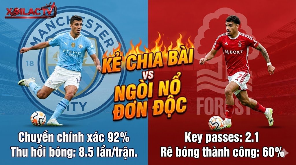 Infographic so sánh chỉ số thống kê giữa Rodri (Man City) và Morgan Gibbs-White (Nottingham Forest). Xoilac TV phân tích điểm nóng chiến thuật trận đấu Man City vs Nottingham, kẻ chia bài đấu ngòi nổ.