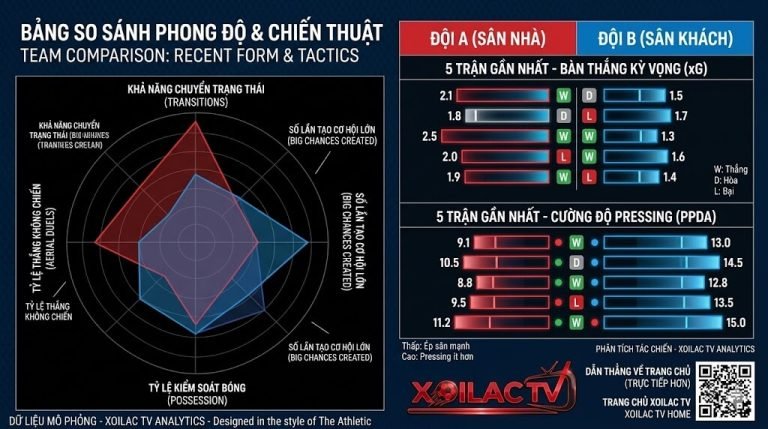 Chuyên gia bóng đá Lâm Nhất Nhất của Xoilac TV phân tích biểu đồ nhiệt và dự đoán tỷ số 1-1 cho trận đấu Osasuna vs Real Betis.