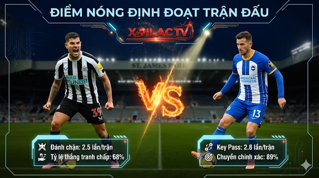 Phân tích chiến thuật Newcastle vs Brighton: Xoilac TV chỉ ra tử huyệt phòng ngự half-space của Chích chòe.
