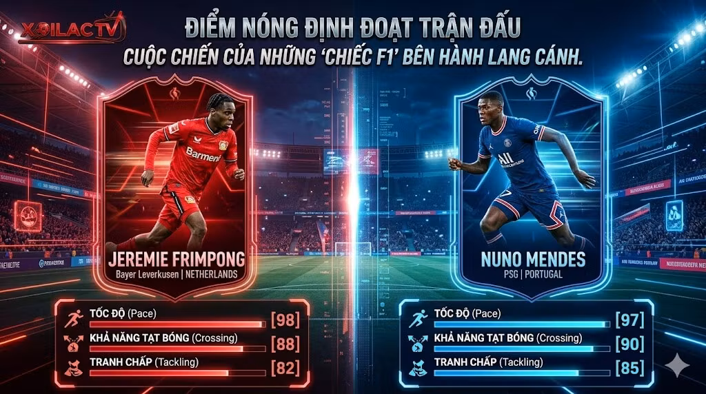 Điểm nóng định đoạt trận đấu giữa Jeremie Frimpong và Nuno Mendes. So sánh chỉ số tốc độ, khả năng tạt bóng và tranh chấp của hai máy chạy đường biên trong trận Liverpool đấu PSG.