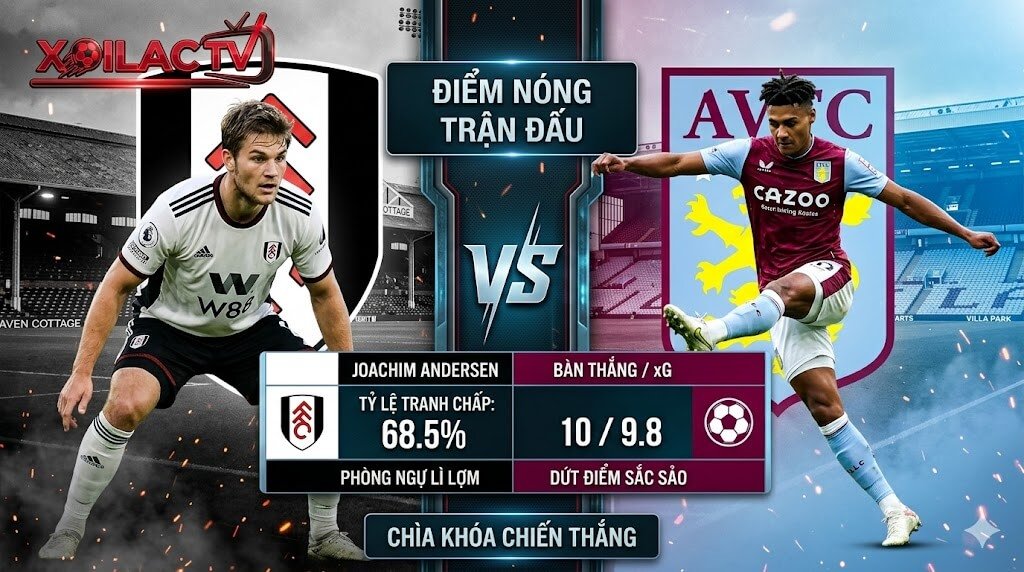 Thống kê đối đầu trực tiếp giữa trung vệ Joachim Andersen và tiền đạo Ollie Watkins trận Fulham gặp Aston Villa
