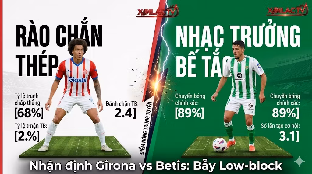 Đồ họa phân tích điểm nóng trung tuyến giữa Axel Witsel (Girona) và Pablo Fornals (Real Betis) tại vòng 33 La Liga.