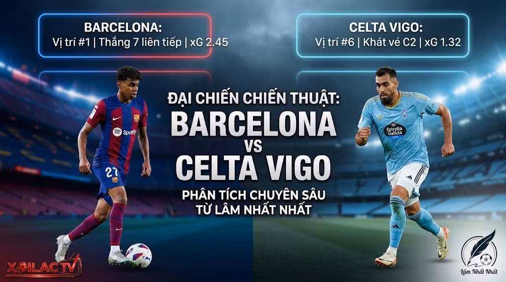 Hình thu nhỏ bài nhận định bóng đá trận Barcelona vs Celta Vigo với các chỉ số thống kê chiến thuật chi tiết từ chuyên gia Lâm Nhất Nhất trên Xoilac TV.