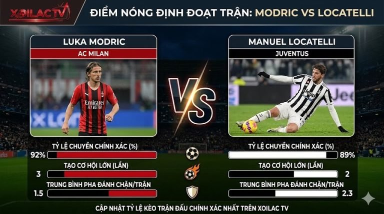 So sánh chỉ số điểm nóng tuyến giữa giữa Luka Modric (AC Milan) và Manuel Locatelli (Juventus) trước trận đại chiến vòng 34 Serie A.