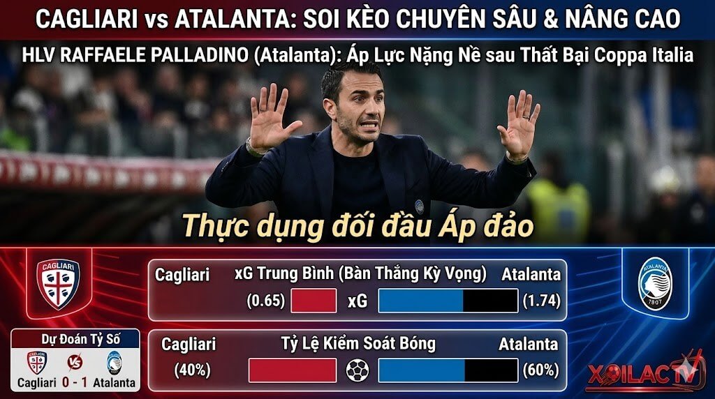 Bảng thống kê tỷ lệ kiểm soát bóng, bàn thắng kỳ vọng (xG) và dự đoán tỷ số Cagliari 0-1 Atalanta từ chuyên gia Xoilac TV.