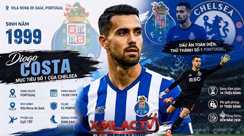 Thủ môn Diogo Costa trở thành mục tiêu chuyển nhượng hàng đầu của Chelsea với mức phí giải phóng hợp đồng 51 triệu bảng từ Porto.