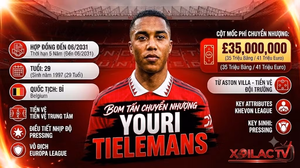 Cận cảnh đồ họa công bố Youri Tielemans chính thức gia nhập Manchester United với giá 35 triệu bảng, ra mắt trên nền tảng Xoilac TV.