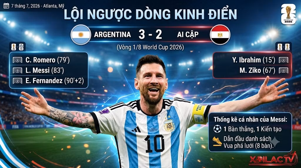 Infographic toàn cảnh kết quả trận đấu Argentina vs Ai Cập với tỷ số 3-2 tại vòng 1/8 World Cup 2026, vinh danh màn lội ngược dòng kinh điển của Lionel Messi trên Xoilac TV.
