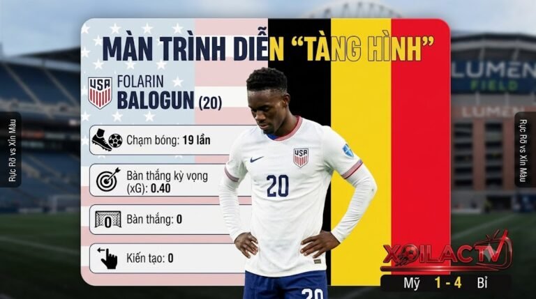 Đồ họa thống kê phong độ mờ nhạt của tiền đạo Folarin Balogun trong trận Mỹ thảm bại trước Bỉ tại vòng 1/8 World Cup 2026.