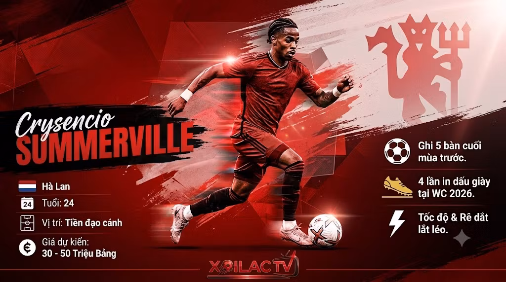 Infographic thống kê phong độ và mức giá chuyển nhượng của Crysencio Summerville, mục tiêu hàng đầu thay thế Marcus Rashford của Manchester United.