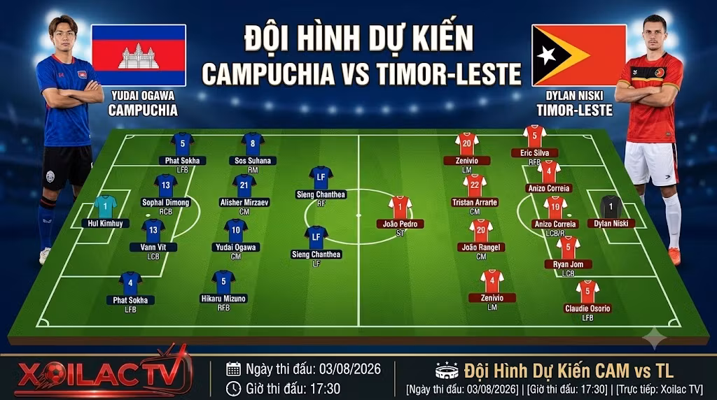 Sơ đồ đội hình dự kiến Campuchia vs Timor-Leste - Xoilac phân tích chiến thuật 4-4-2 và 5-4-1.