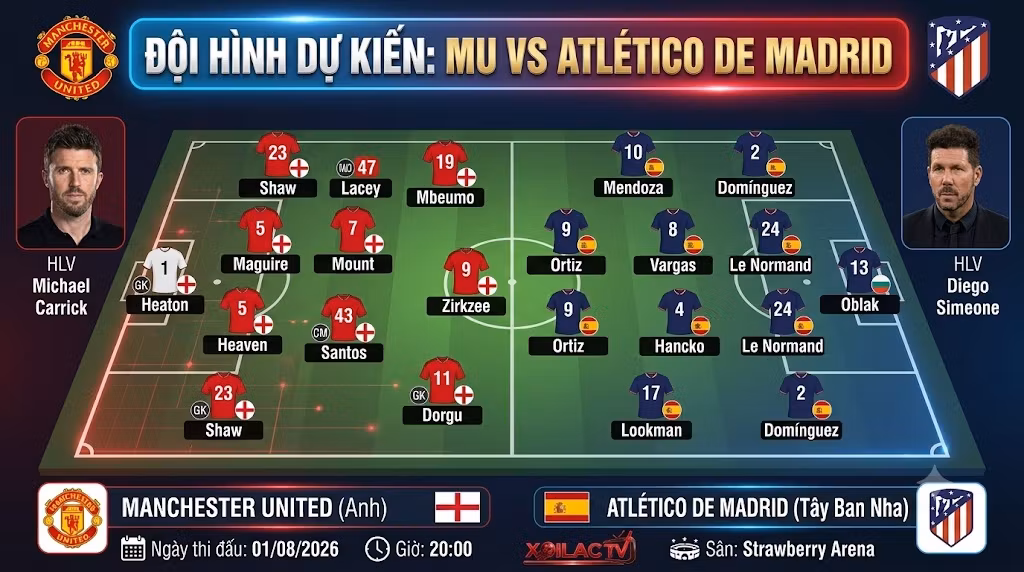 Sơ đồ đội hình dự kiến trận Manchester United vs Atlético de Madrid. Manchester United sử dụng sơ đồ 4-2-3-1 (cánh phải); Atlético de Madrid dự kiến ra sân với sơ đồ 4-4-2 (cánh trái).