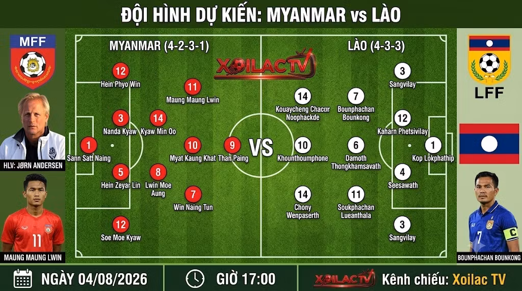 Đội hình dự kiến và sơ đồ chiến thuật chi tiết trận Myanmar vs Lào cập nhật mới nhất. Phân tích lối chơi chuyên sâu từ Xoilac TV.