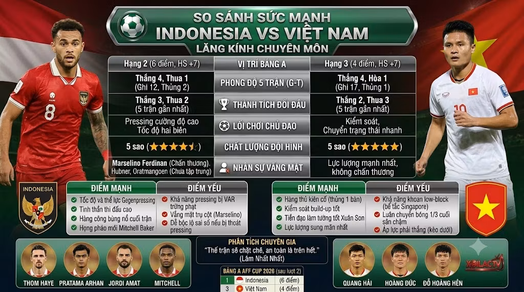 Đồ họa preview trận đấu bóng đá giữa New Zealand và Ai Cập vào ngày 22/06, giới thiệu hai cầu thủ (Barton và Salah) cùng thông tin thời gian, địa điểm và các điểm nhấn hấp dẫn.