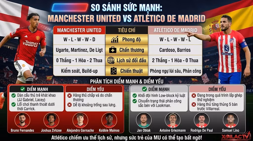 Hình ảnh so sánh hai cầu thủ khóa ảnh hưởng đến tỷ lệ kèo châu Á: Tài năng trẻ Manchester United JJ Gabriel (bên trái) trong tư thế cầm bóng, đối đầu với tiền đạo Atlético de Madrid Ademola Lookman (bên phải) trong tư thế bứt tốc