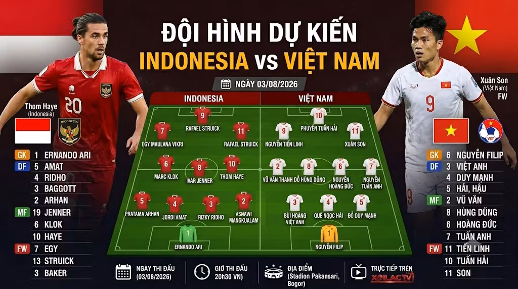 Đồ họa so sánh sức mạnh bóng đá giữa Tây Ban Nha và Saudi Arabia, bao gồm xếp hạng FIFA, giá trị đội hình, kiểm soát bóng, phong độ và phân tích điểm mạnh/điểm yếu cho cả hai đội trước World Cup 2026.
